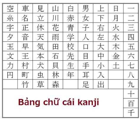 Cách nhớ bảng chữ cái tiếng Nhật Kanji cực chất