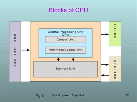 Cpu and its functions