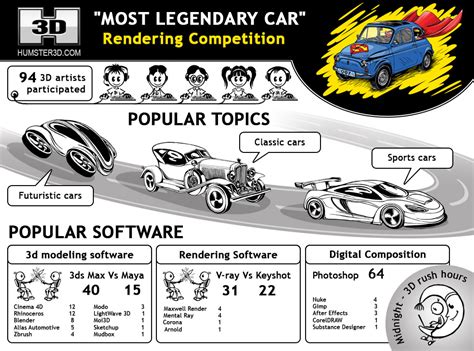 Most Legendary Car Competition Winners Announcement! - Hum3D Blog