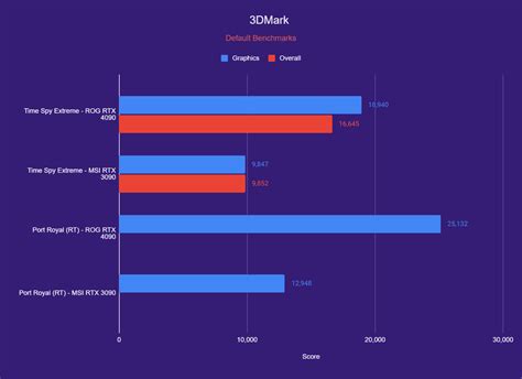 RTX 4090 vs 3090 - PC Guide