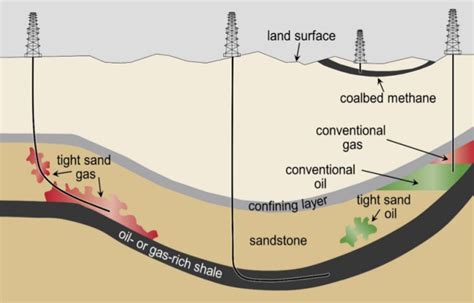 Safety Challenges in Hydraulic Fracturing - WorthvieW