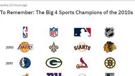 Graphic shows all Big 4 sports league champions of the 2010s | Kansas ...