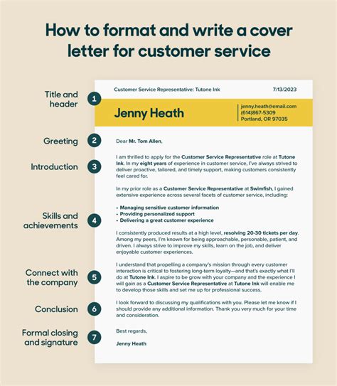 Customer service cover letter examples and tips