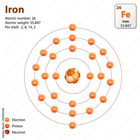 Iron Atomic Structure