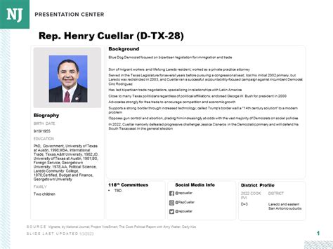 Rep. Henry Cuellar (D-TX-28)