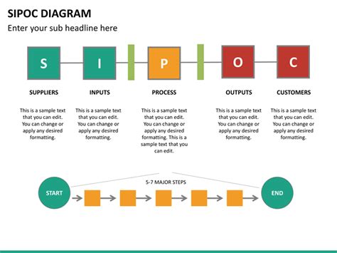 SIPOC Diagram PowerPoint | SketchBubble