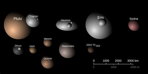 gambar planet sistem suria