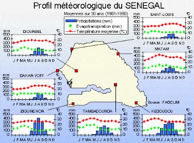 Climate - SENEGEL - Senegalese Next Generation of Leaders