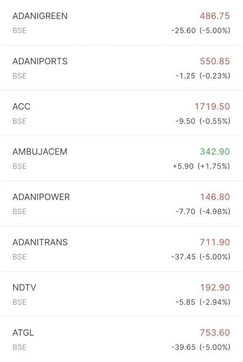 Adani's net worth now less than half of Ambani's as stocks witness ...