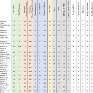 ANALYSIS RESULT BY DIFFERENT TOOLS | Download Scientific Diagram