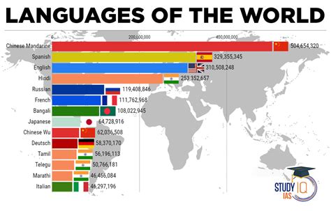 Languages of the World List, Most Spoken & Oldest Languages in World