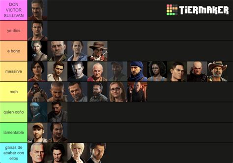 All Uncharted Characters (1,2,3,4,LL) Tier List (Community Rankings) - TierMaker