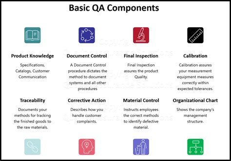 Quality Assurance Program Plan, Basic Systems, Implement ISO 9001