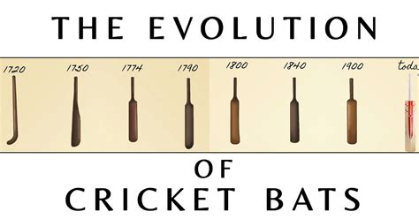 LET'S TALK ABOUT IT 📖 : THE EVOLUTION OF CRICKET BATS 🏏