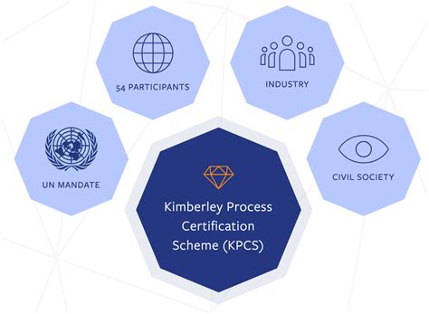 European Union (EU) handed over the Chairmanship of Kimberley Process ...