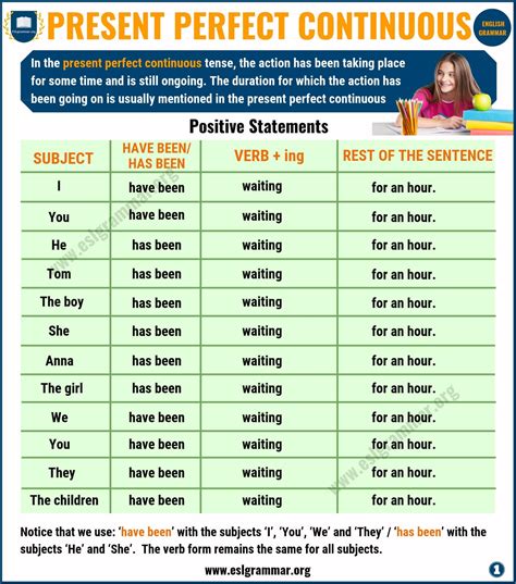 Present Perfect Continuous Tense : Definition, Useful Examples & Excercise - ESL Grammar