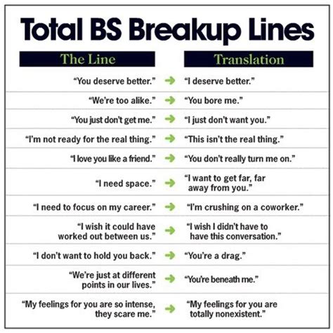 A Quick Translation Guide to a Breakup - Dating Fails - dating memes, dating fails, fail memes ...