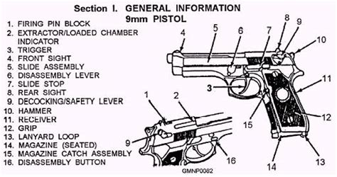 M9 Pistol Nomenclature | My XXX Hot Girl