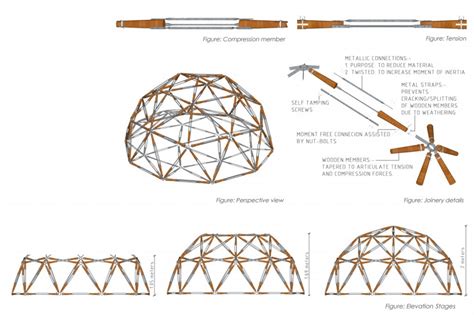 Geodesic Dome Plans, Geodesic Tent, Geodesic Dome Greenhouse, Geodesic Dome Homes, Architecture ...