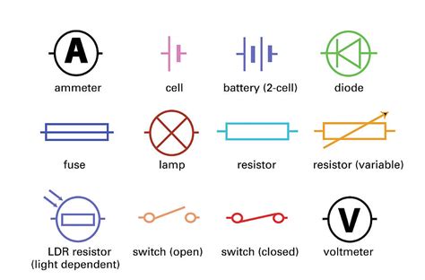 Standard Electrical Circuit Symbols Photograph by Sheila Terry - Pixels