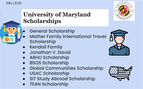 University of Maryland : Rankings, Courses, Tuition Fees, Admissions Requirements and Scholarships