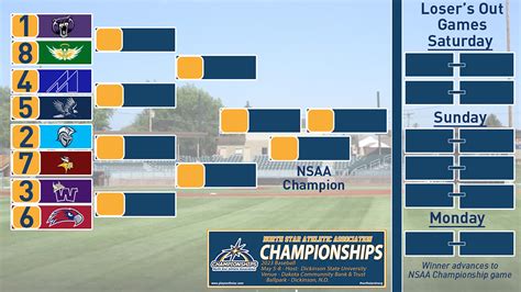 NSAA Postseason Pairings for Trojans Released - Amazing Madison