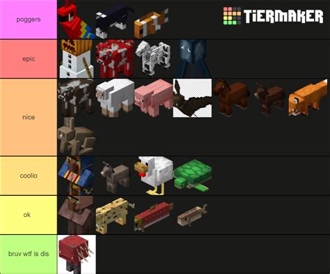 Passive mobs in minecraft 1.16 Tier List (Community Rankings) - TierMaker