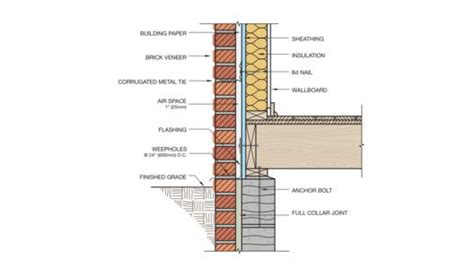 Gallery of 16 Brick Cladding Constructive Details - 10 | Brick cladding ...