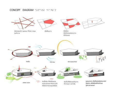 Pin by Adriana Rivera on arquitectura | Concept diagram, Architecture ...