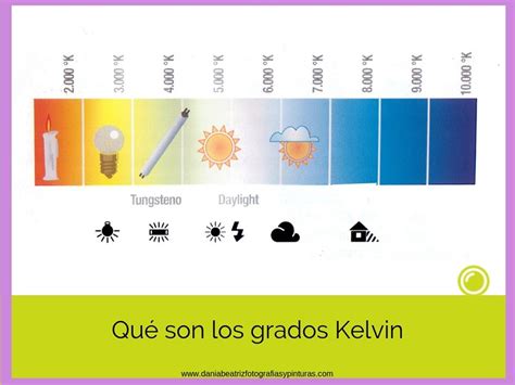 Que Son Los Grados Kelvin - chefli