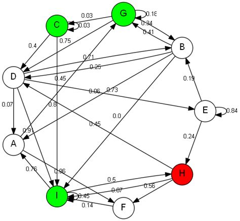 algorithm - Uniform Cost Search in Python - Stack Overflow