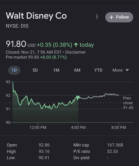 Disney Stocks Soar as Analyst Claims “The Magic Is Back” | Disney Dining