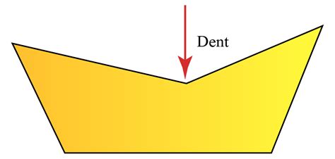 Convex Shape | Definition | Solved Examples | Questions