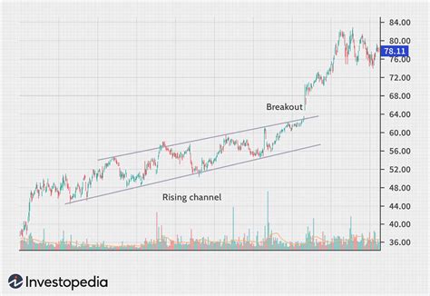 Channeling: Charting a Path to Success