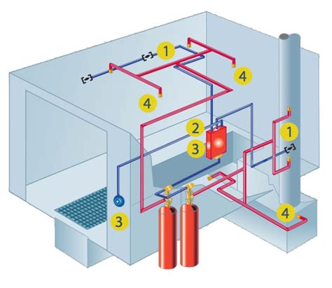 Kidde IND Dry Chemical - Paint Booth Fire Suppression Systems ...