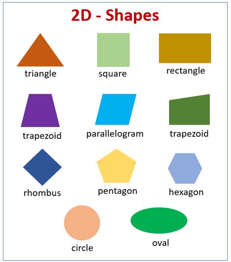 2d Shapes Names And Properties