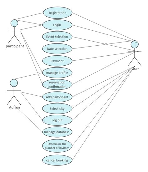 Use Case Diagram Template Latter Example Template | sexiezpix Web Porn