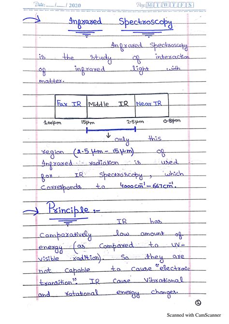 SOLUTION: What is Infrared Spectroscopy? Principle of Infrared Spectroscopy. - Studypool