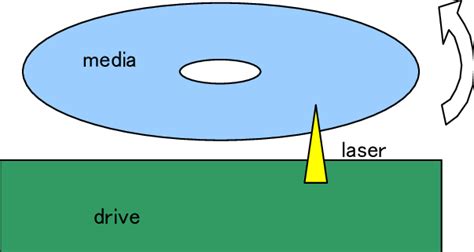 System of optical storage | Download Scientific Diagram