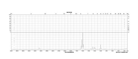 trans,trans-Dibenzylideneacetone(35225-79-7)FT-IR