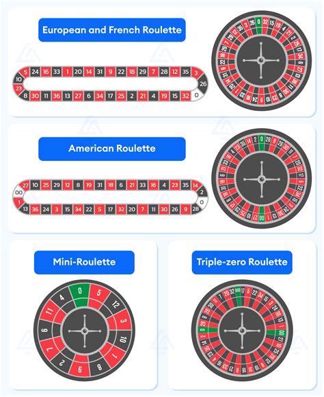 Roulette Wheel Numbers: Origins, Rules, and Online Play