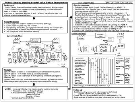 A3 Problem-Solving - A Resource Guide | Lean Enterprise Institute