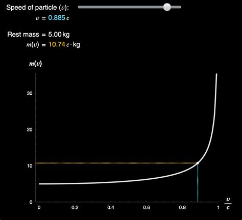 41.2 Relativistic Mass as a Function of Velocity - World Science U