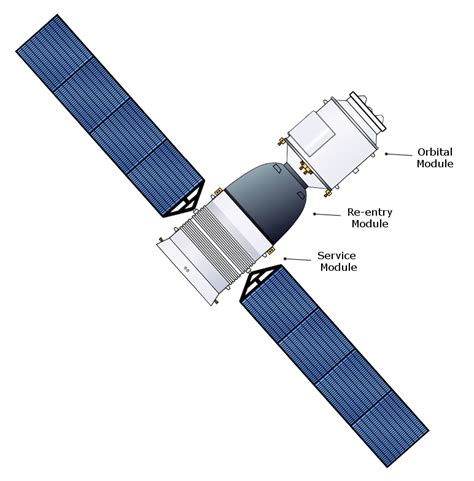 China's Manned Shenzhou Spacecraft - Spaceopedia