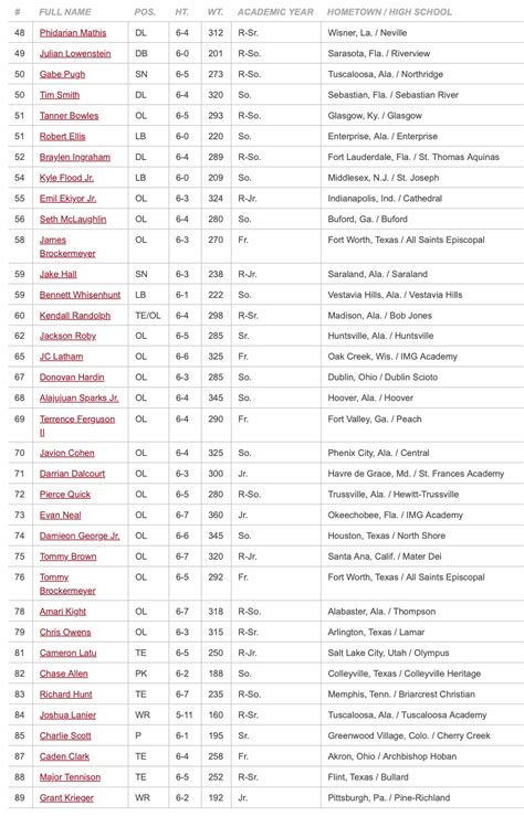 Alabama releases 2021 spring football roster