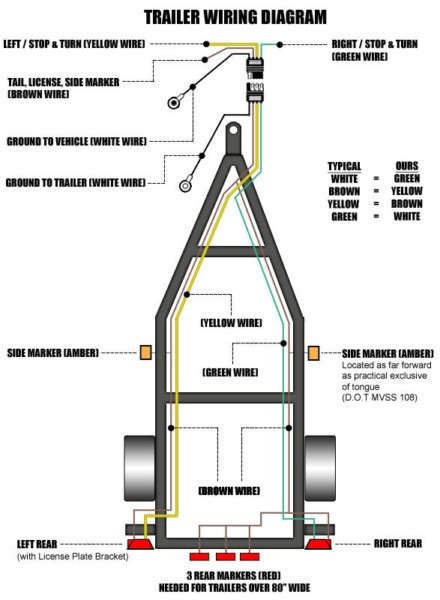 Wiring Led Trailer Lights