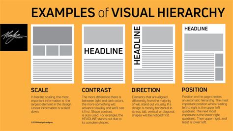 Top 10 Visual Hierarchy Principles | Pepper Content