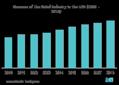 US Hospitality Industry - Statistics, Analysis, Market Growth & Size