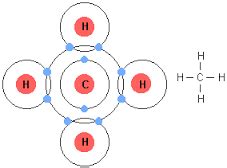 Covalent Bonding in Carbon | Properties of covalent bonding | Byju's