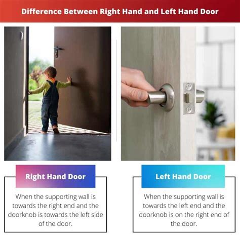 Right Hand vs Left Hand Door: Difference and Comparison